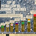 How the World Bank Highest Voting Power Shapes Global Finance