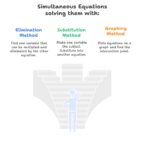 Math Tuition in Bishan – Boost PSLE & O-Level Confidence