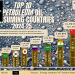 Which Movie Has Sold the Most Tickets Worldwide? A Look at Global Audiences