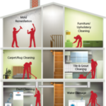 Air Duct Cleaning Rockford | Breathe Easier with Local Experts