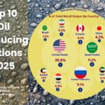 World Bank Loans Country Wise: Funding, Trends and Development