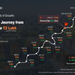 World Bank Loans by Country: A Clear, Data-Driven Guide