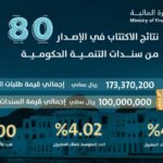 وزارة المالية عمان: دليل شفاف للموازنات والبيانات المالية