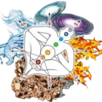 Vastu Consultant in Whitefield | Harmonise Your Space